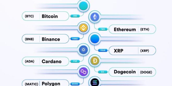 Forex And Crypto 2025