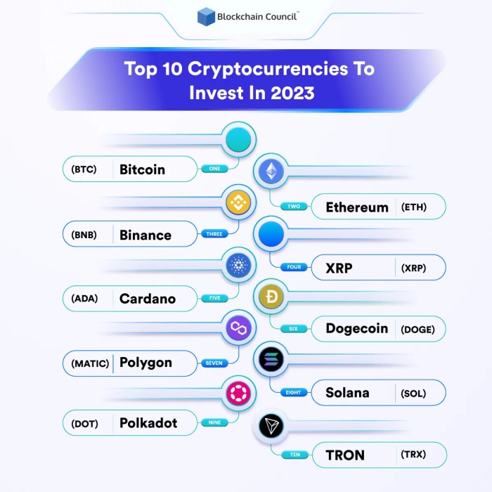 Forex And Crypto 2025