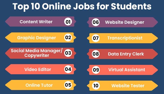 Kerja Online Untuk Mahasiswa 2025