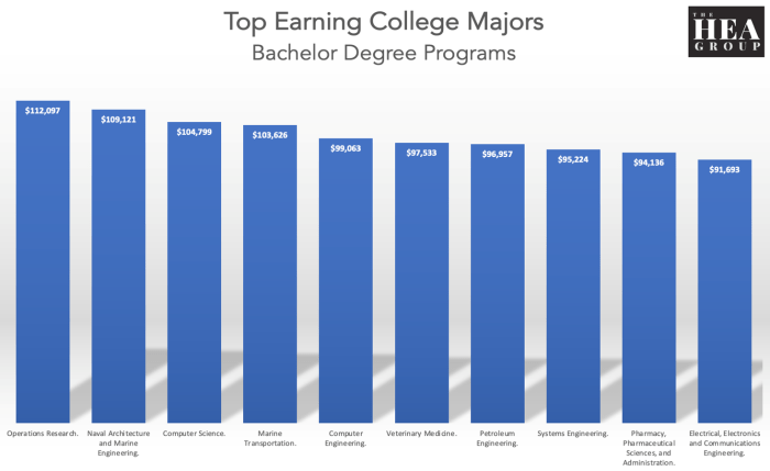 Employment usda 2c 2020 figure opportunities summary report resources college 2025 natural Employment usda 2c 2020 figure opportunities summary report resources college 2025 natural
