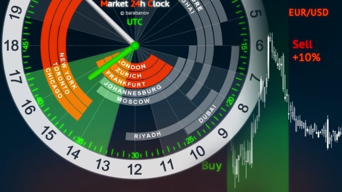 Jam Pasar Forex 2025