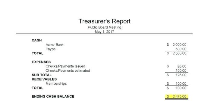 Treasurer report template sample business reports word Contoh Sk Bendahara