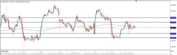 Usdjpy