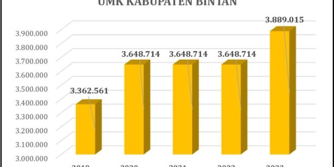 Tabel Pinjaman Bmt Tumang 2025