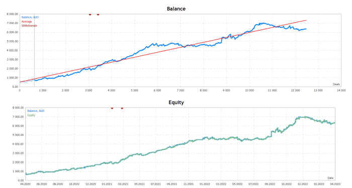 Forex Flex Ea 2025