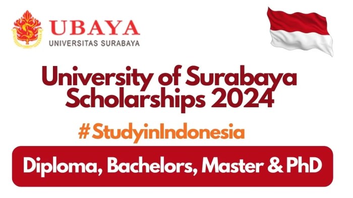 Lowongan Kerja Surabaya Sma 2025