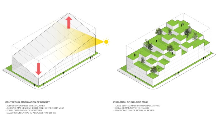 Village diagram architecture Contoh Struktur Desa
