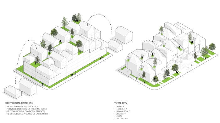 Village diagram architecture Contoh Struktur Desa