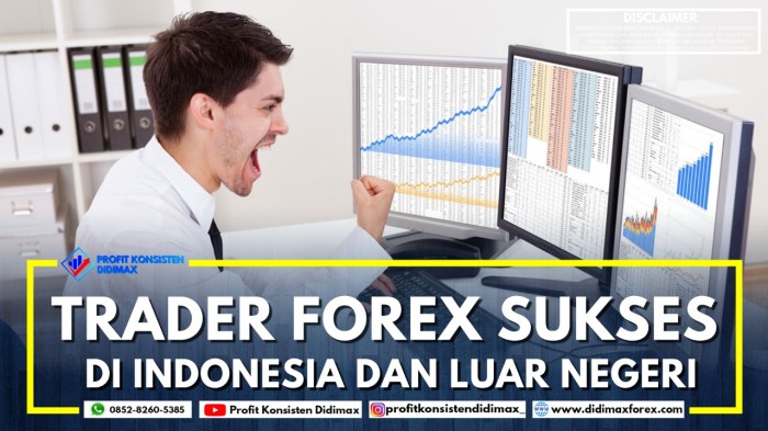 Forex Bahasa Indonesia 2025