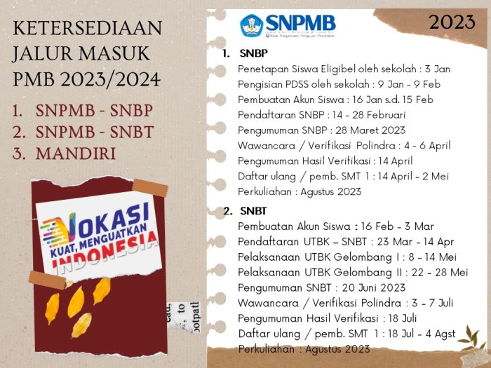 Lowongan Kerja Indramayu 2025