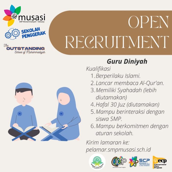 Lowongan Kerja Sidoarjo 2021 2025
