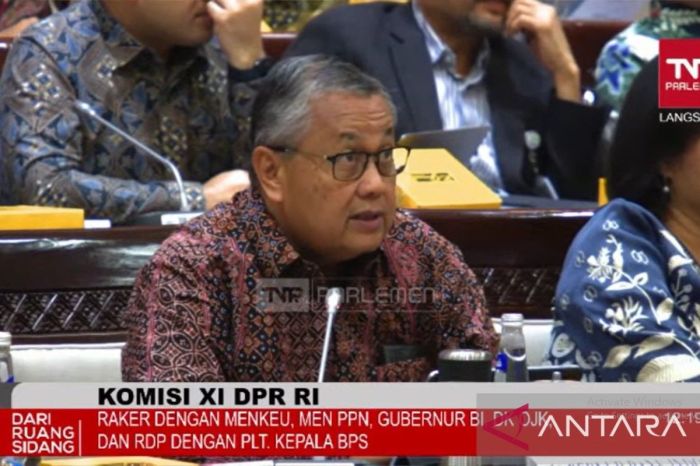 Forex Spread Rendah 2025