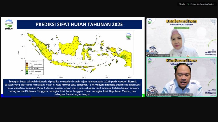 Sesi Trading Forex 2025