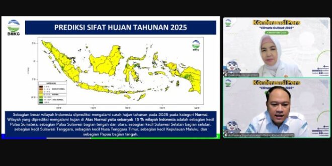 Trading Saham Forex 2025