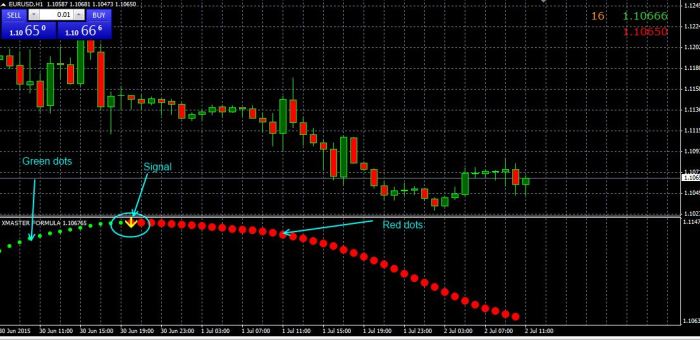 Xmaster Formula Indicator Forex 2025
