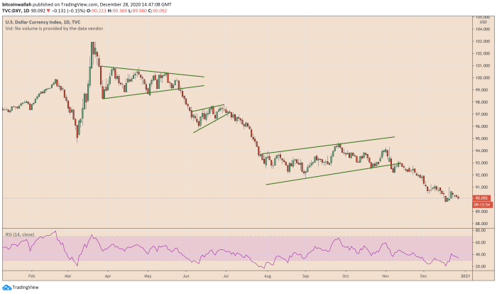 Forex News Today 2025