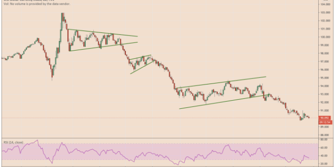 News Market Forex 2025