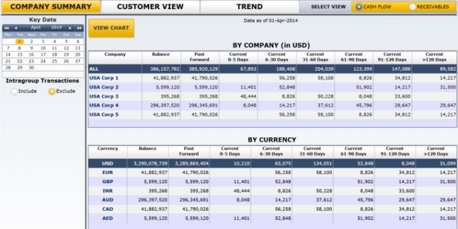 Contoh Laporan Piutang Excel