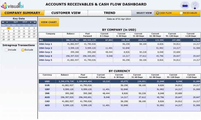 Contoh Laporan Piutang Excel