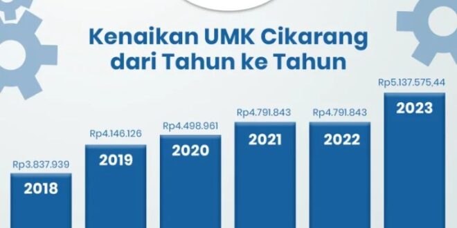 Lowongan Kerja Cikarang 2021 2025