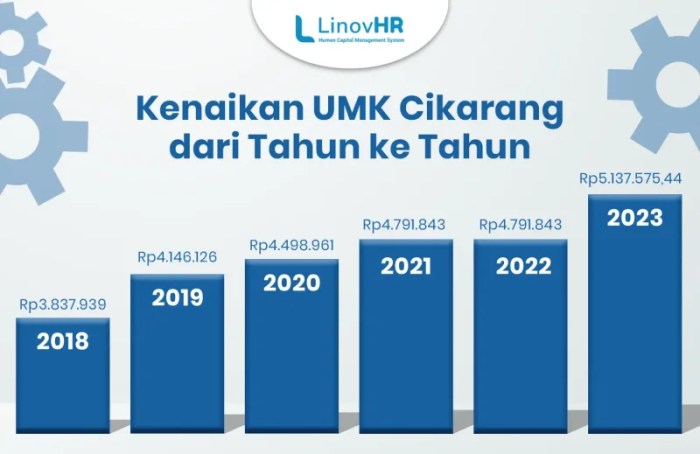 Lowongan Kerja Cikarang 2021 2025