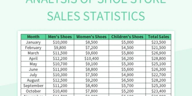 Contoh Database Penjualan Sepatu