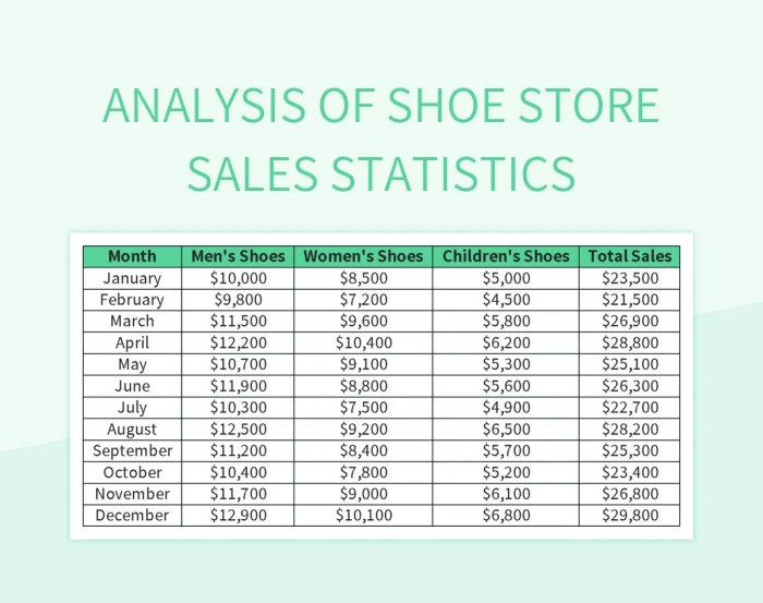 Contoh Database Penjualan Sepatu