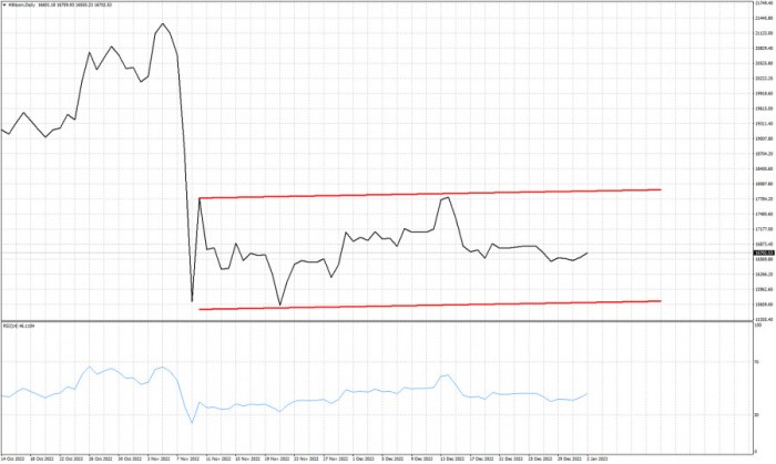 Analisa Trading Forex 2025