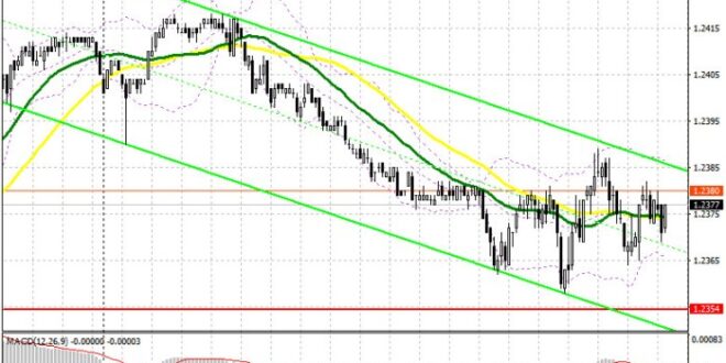 Analisis Forex Terbaik 2025