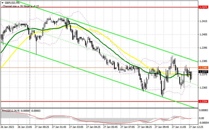 Analisis Forex Terbaik 2025