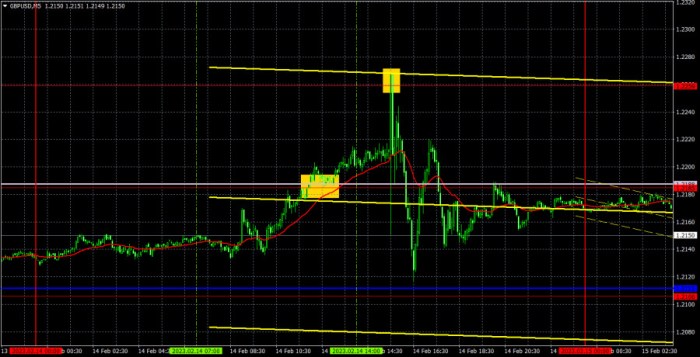 Indikator Teknikal Forex 2025