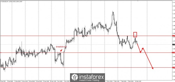 Market stock prediction application forex trading also use Market stock prediction application forex trading also use