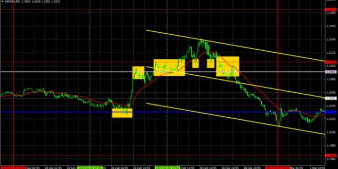 Analisa Fundamental Forex Hari Ini 2025