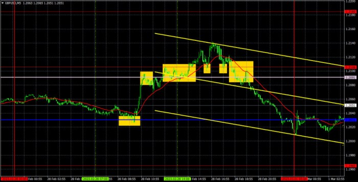 Modal Trading Forex 2025