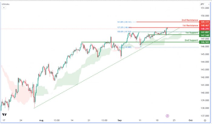 Usd Jpy Forex Signal 2025