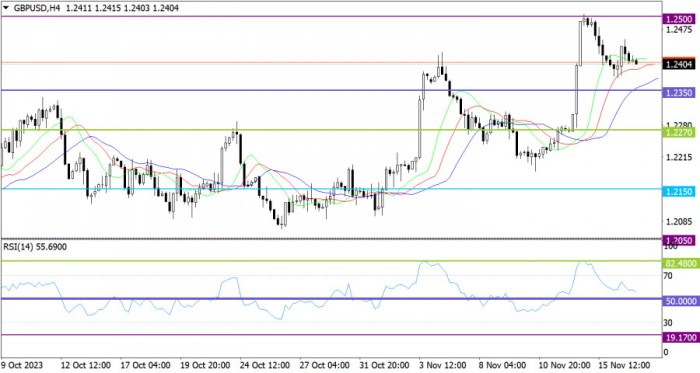 Live Forex Rates 2025