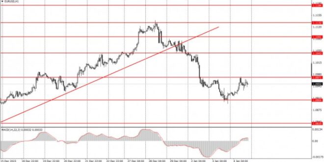 Modal Trading Forex 2025