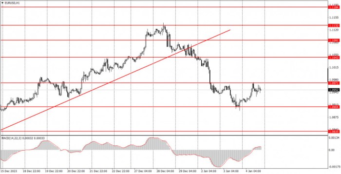 Modal Trading Forex 2025