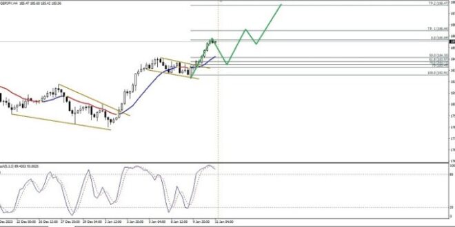 Cara Analisis Forex 2025