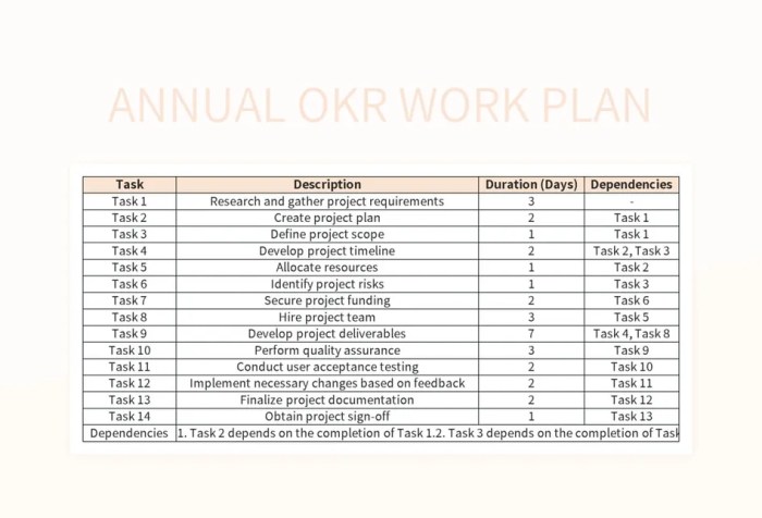 Annual template plan work workplan kenya trust markets facilitation market sampletemplatess Contoh Rencana Kerja Tahunan Perusahaan