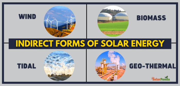 Contoh Sumber Energi Matahari