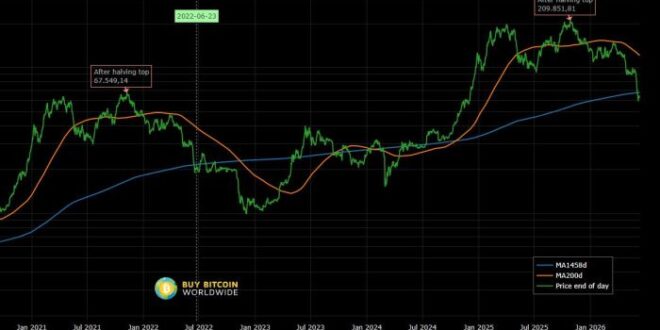 Trading Forex Spot Adalah 2025