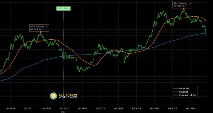 Trading Forex Spot Adalah 2025