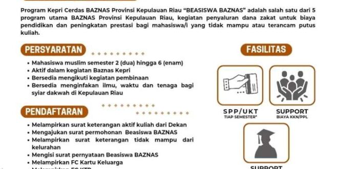 Contoh Surat Permohonan Baznas
