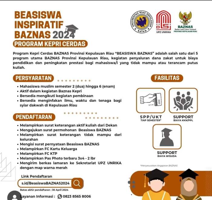 Contoh Surat Permohonan Baznas