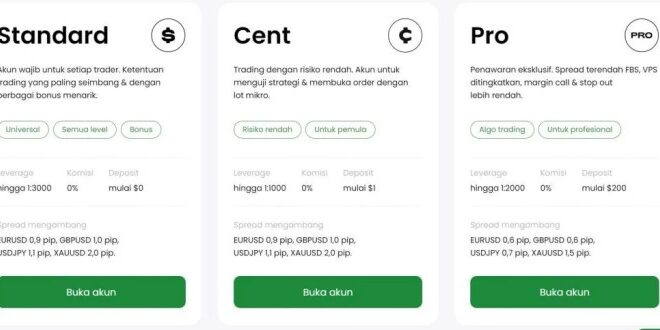 Broker Forex Tanpa Deposit 2025