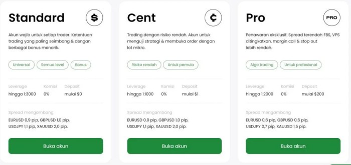 Broker Forex Tanpa Deposit 2025