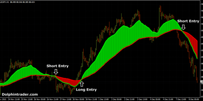 Strategi Forex Terbaik 2025