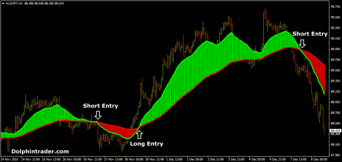 Strategi Forex Terbaik 2025