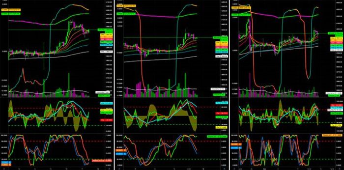 Indikator Forex Terbaik 2025